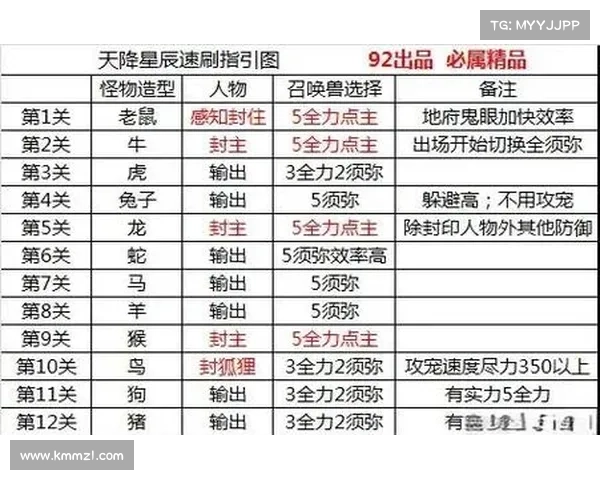 如何选择梦幻西游宝宝最佳练级地点和策略提升效率 如何选择梦幻西游宝宝最佳练级地点和策略提升效率