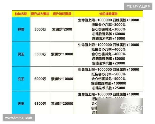 打造超强装备的全攻略 从基础材料选择到最终强化的详细步骤解析 打造超强装备的全攻略 从基础材料选择到最终强化的详细步骤解析