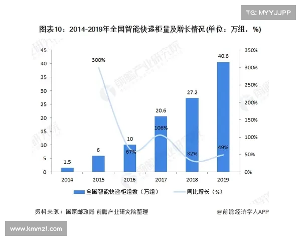 智能导航技术革新探析：五大关键发展趋势与未来前景分析