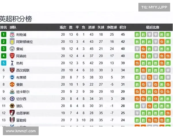 利物浦与阿森纳对决时间安排解析及比赛看点分析